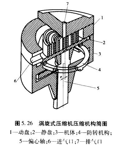 涡旋式制冷压缩机结构和工作原理,泊祎中央空调回收网
