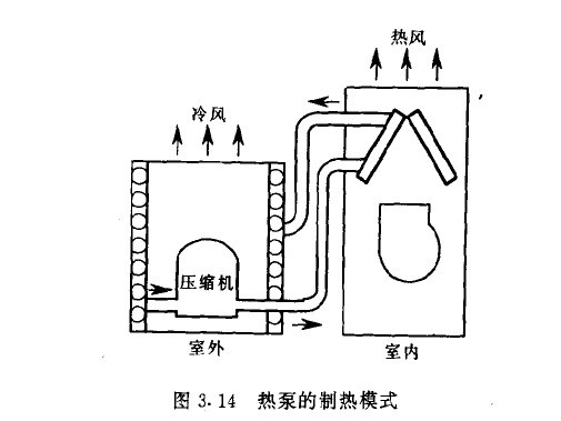 热泵型小型空调机组性能及制冷、制热循环,泊祎中央空调回收网