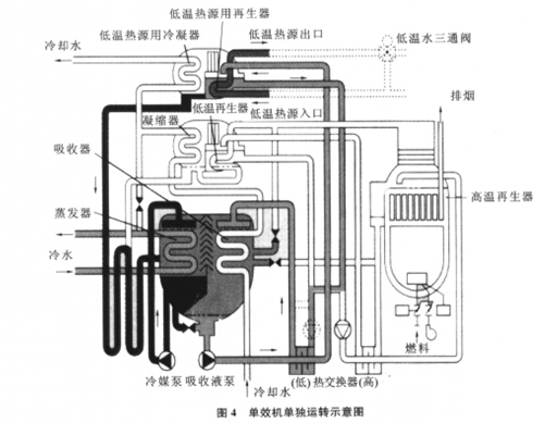 多能源综合利用型溴化锂吸收式冷温水机的主要特点,泊祎中央空调回收网