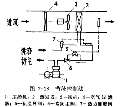 蒸气压缩式制冷装置自动化系统举例