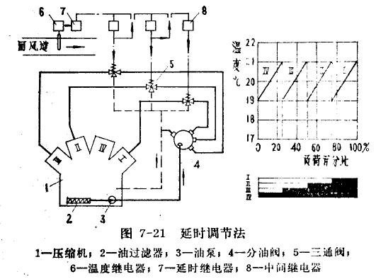 蒸气压缩式制冷装置自动化系统举例