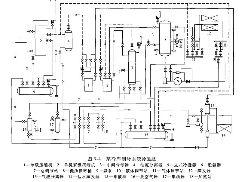 蒸气压缩式制冷系统原理图,泊祎中央空调回收网