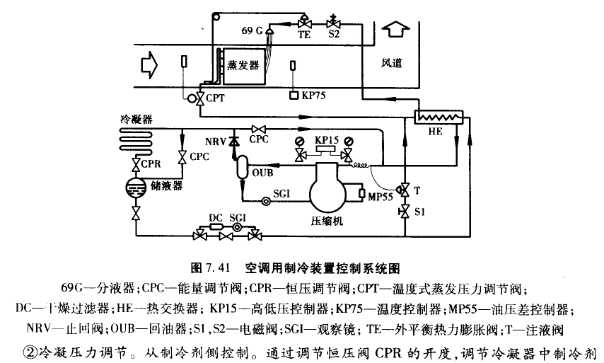 制冷空调装置的自动控制举例（空调用制冷装置的自动调节）,泊祎中央空调回收网