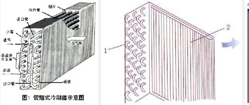 空气冷却式冷凝器,泊祎中央空调回收网