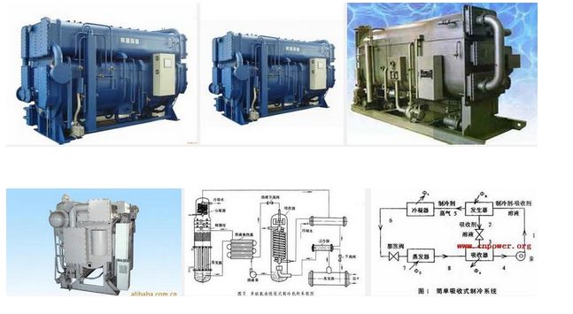 溴化锂制冷机生产材料的选择,泊祎中央空调回收网