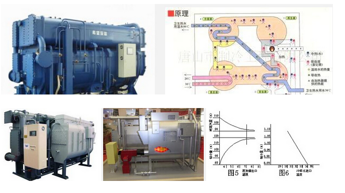 直燃型溴化锂吸收式冷水机组简述,泊祎中央空调回收网