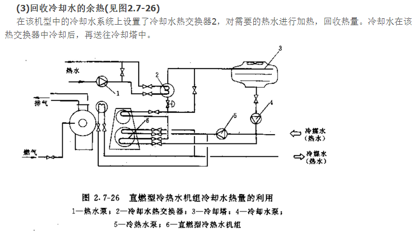 直燃型溴化锂吸收式冷热水机组的节能措施,泊祎中央空调回收网