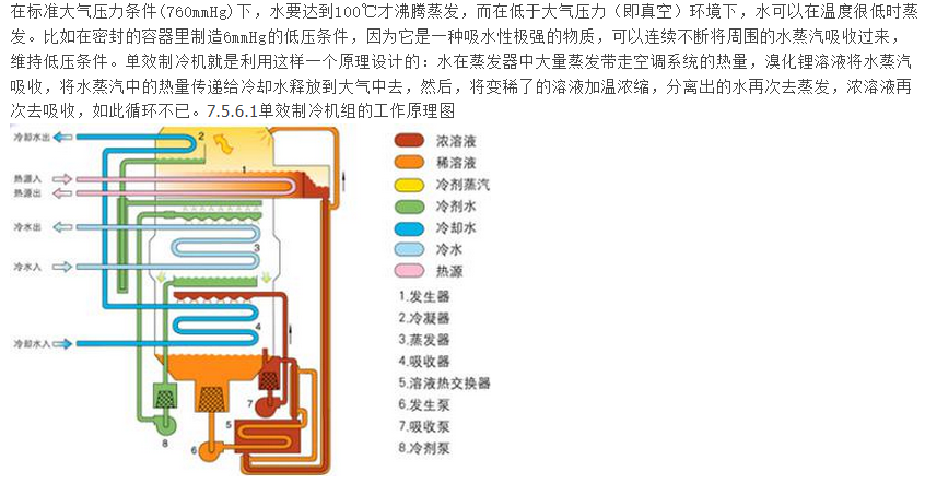 螺杆式制冷机组和溴化锂制冷机组运行管理,泊祎中央空调回收网