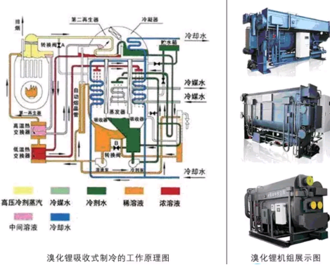 溴化锂冷水机组的维护与保养,泊祎中央空调回收网